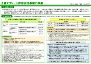 「モデルハウス販売！！」