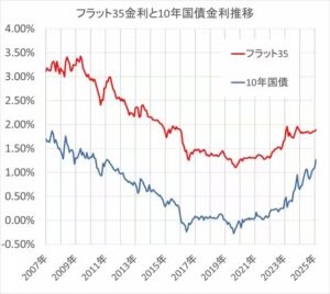 「ついにUP！」