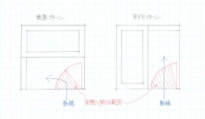 「ユニットバスの向き🛀」