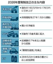 「５年間延長決定！！」
