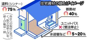 「結局は・・・」