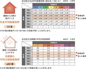 「社内検査で感じたお家の性能🏡」