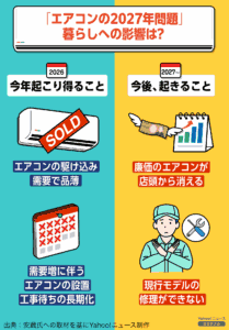 「今年は猛暑・・・」